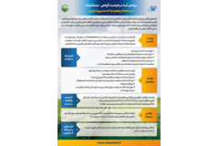 مراحل ثبت درخواست گواهی-مستثنیات در سامانه پنجره واحد مدیریت زمین