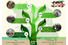 اقدامات اداره کل منابع طبیعی و آبخیزداری استان همدان در جنگ‌ رمضان