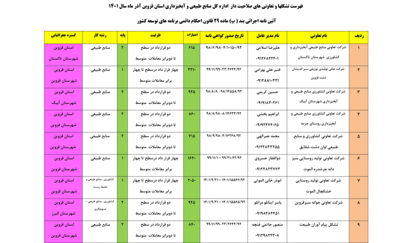 ارائه 29 خدمت در حوزه منابع طبیعی در میز خدمت الکترونیکی استان همدان